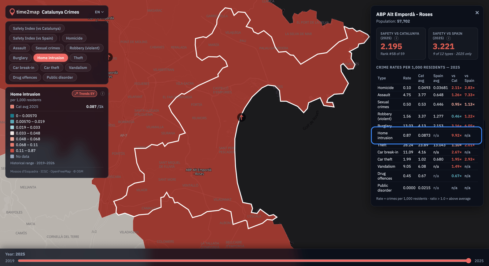 Home intrusion rates across Catalonia
