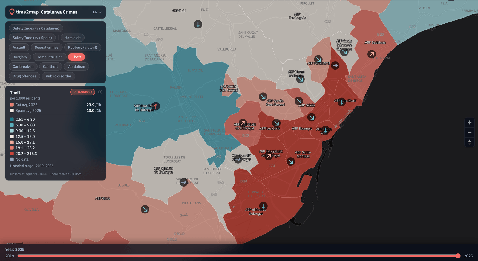 Theft trends in Barcelona